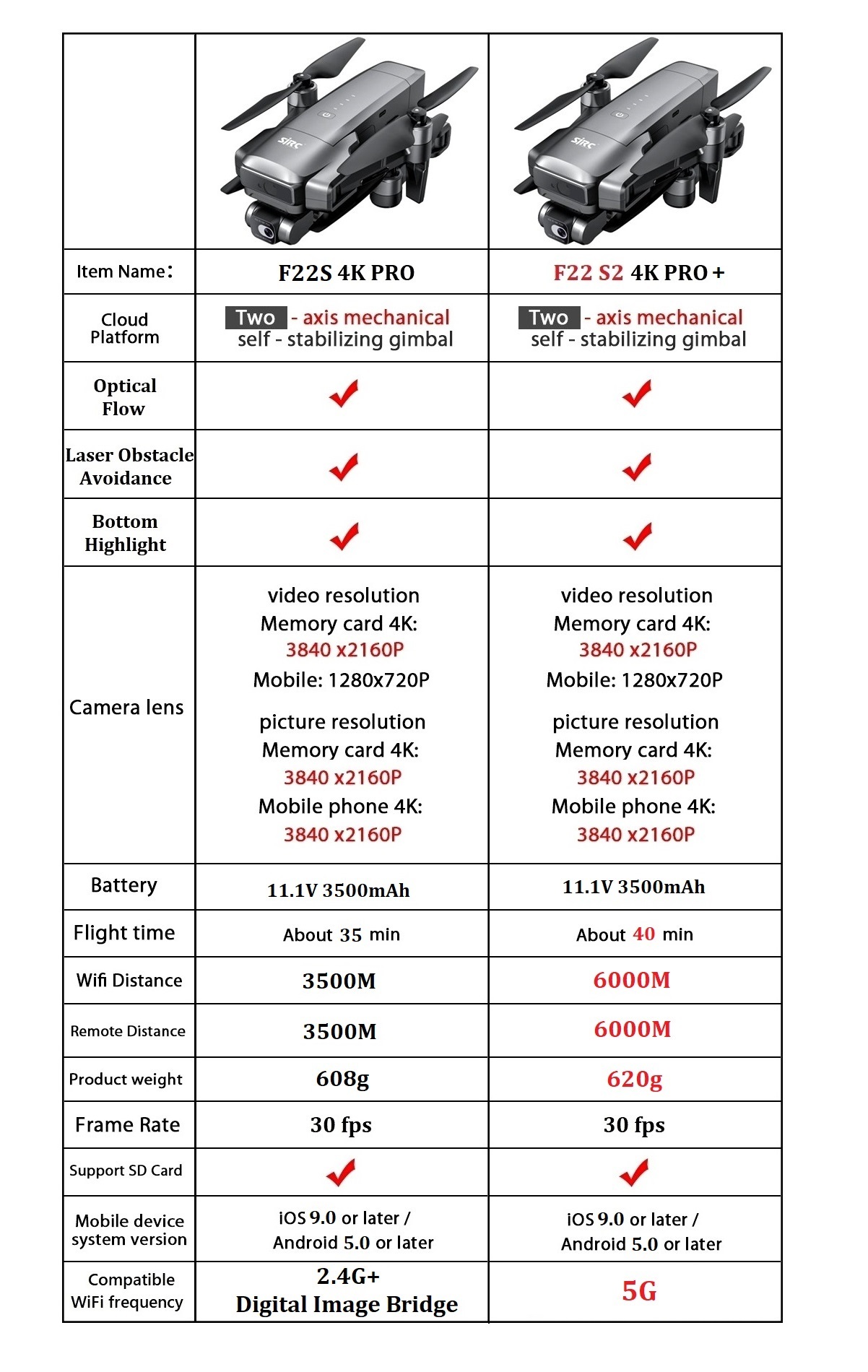 SJRC F22 S2 4K Pro+ Drone Vers - Drone F22 Rc ulasan dan harga