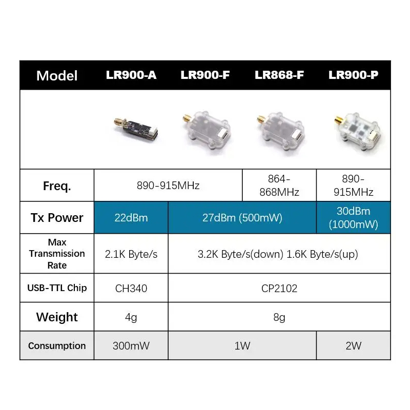 MicoAir LR900 915/868MHz 30KM  - Telemetry Module Rc ulasan dan harga