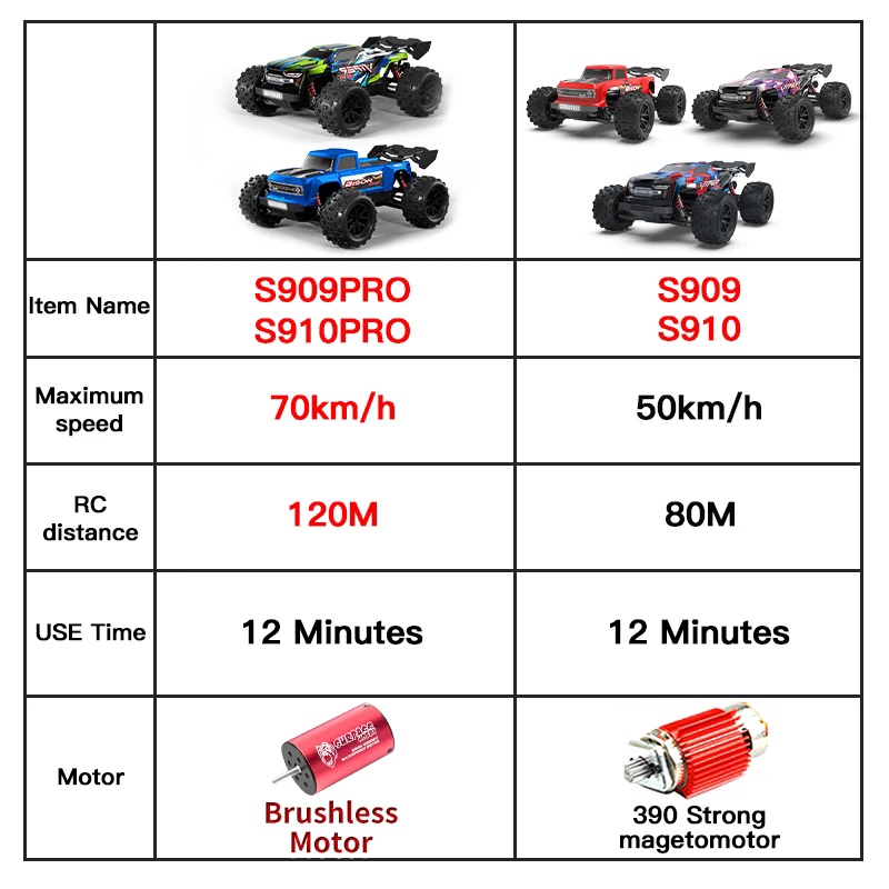 Mobil Remote kontrol 1:16 4WD, - Rc Drift Car Kit ulasan dan harga